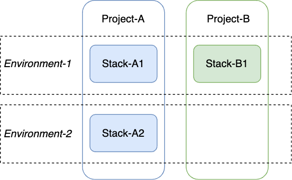 workspace-project-stack